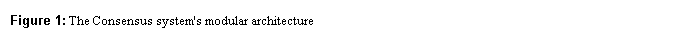 Text Box: Figure 2: The Consensus system's modular architecture