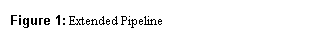 Text Box: Figure 1: Extended Pipeline